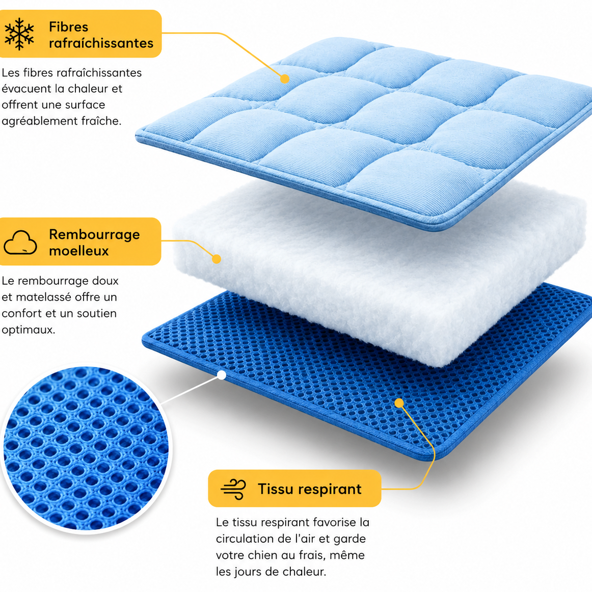 Comment fonctionne ton Tapis Rafraîchissant