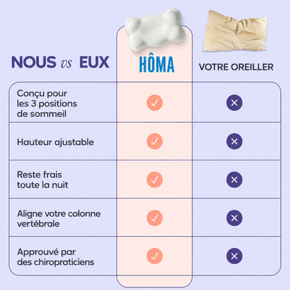 Oreiller CalmNuque™