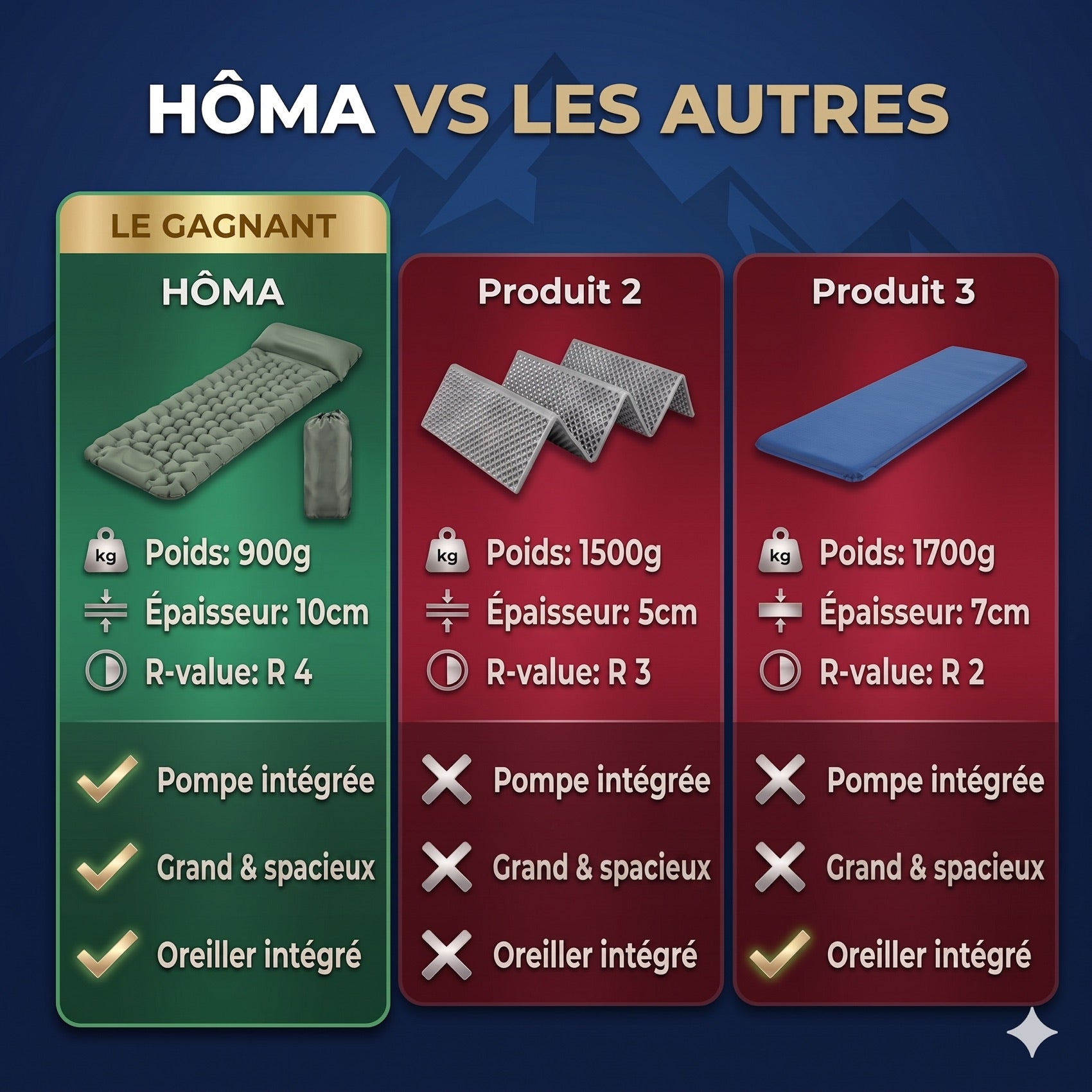 Comparatif : matelas de camping HÔMA vs les autres